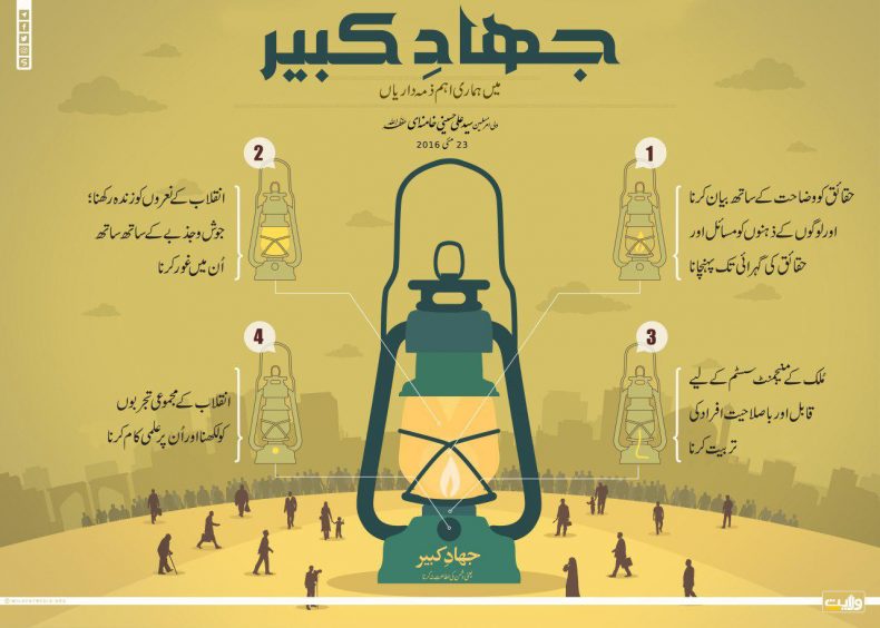 جہادِ کبیر میں ہماری اہم ذمہ داریاں | انفوگرافک