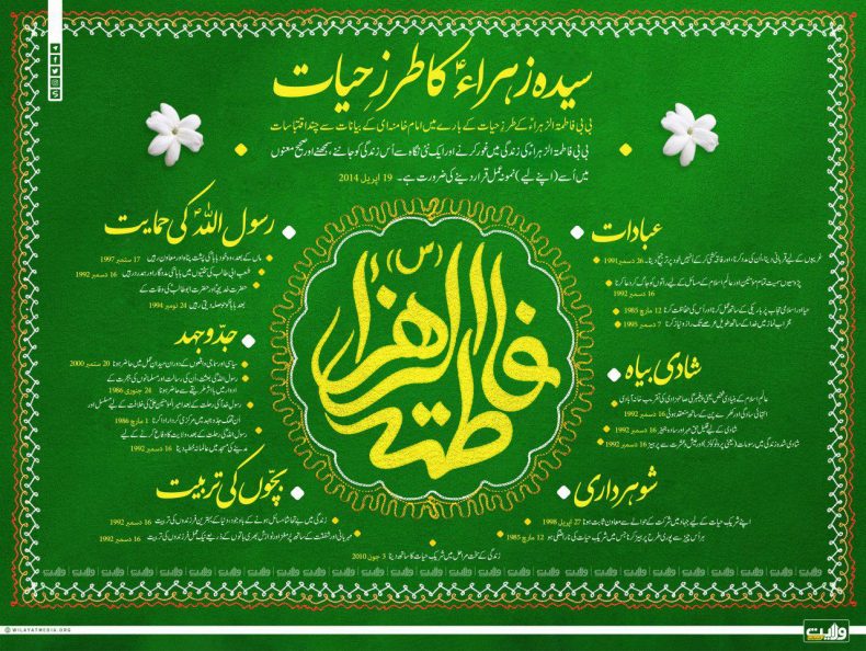 سیدہ زہراءؑ کا طرزِ حیات | انفوگرافک