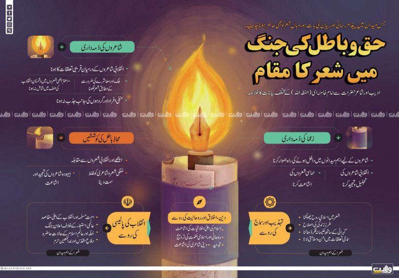 حق و باطل کی جنگ میں شعر کا مقام | انفوگرافک
