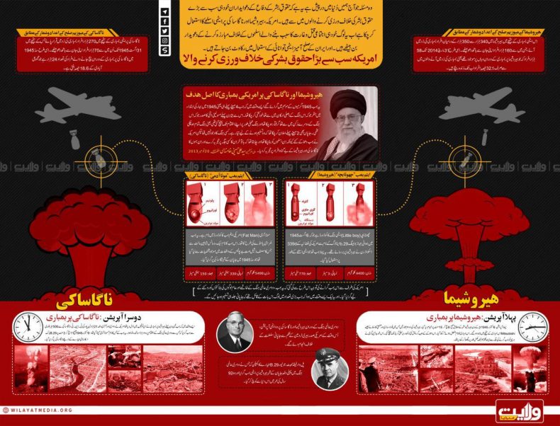 ہیروشیما اور ناگاساکی پر امریکی ایٹمی حملے اور تاریخی نقصانات | انفوگرافک
