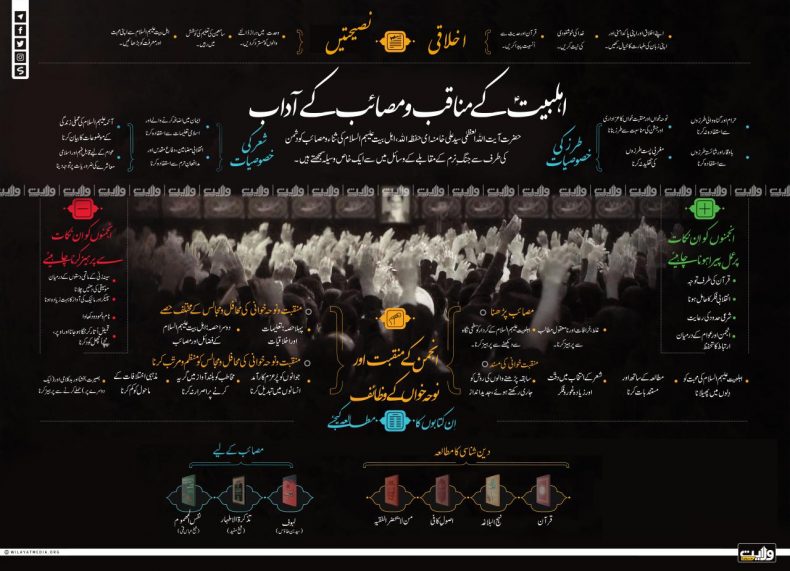اہلبیت علیہم السلام کے مناقب و مصائب کے آداب | انفوگرافک