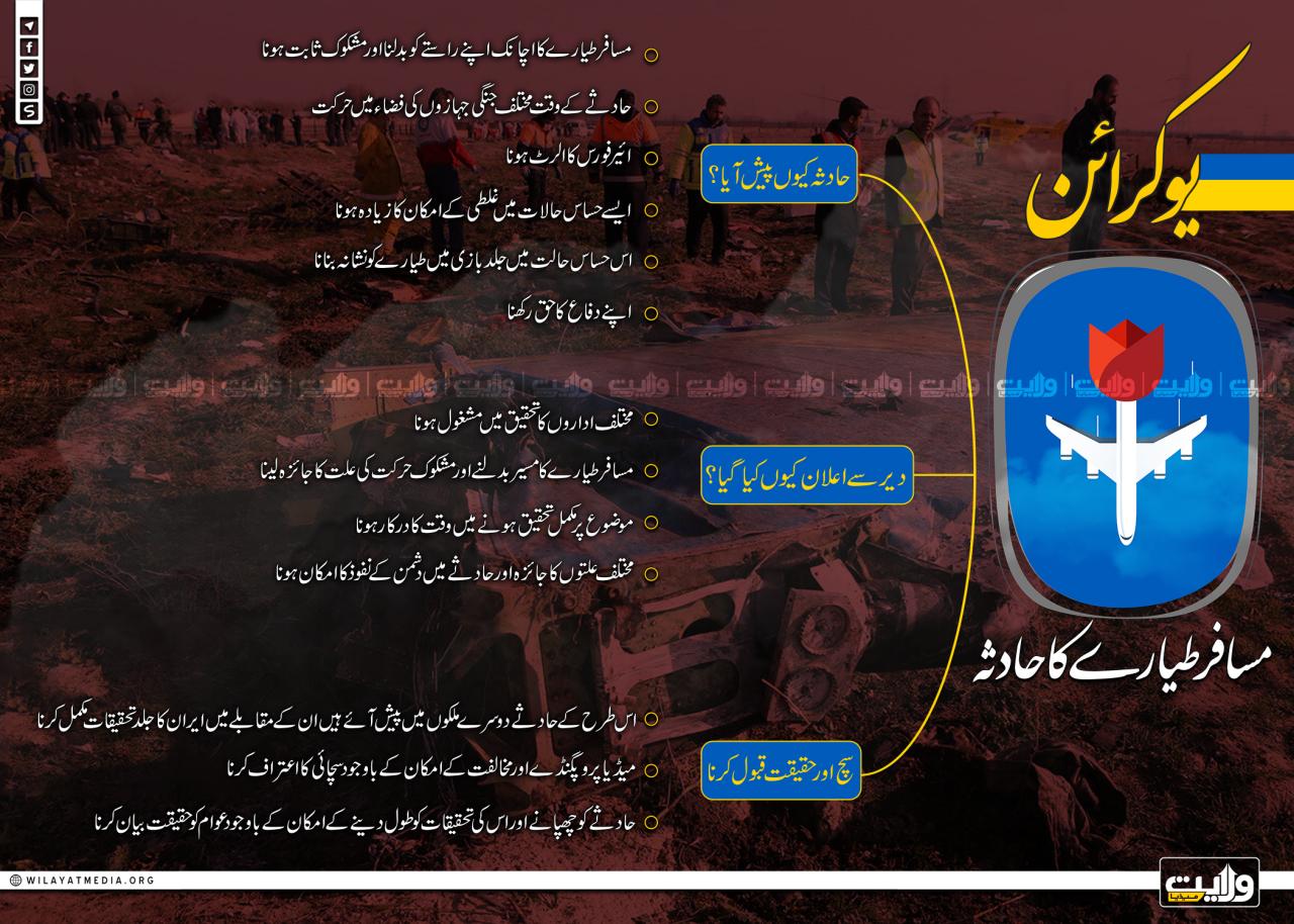 یوکرائن مسافر طیارےکا حادثہ | انفوگرافک