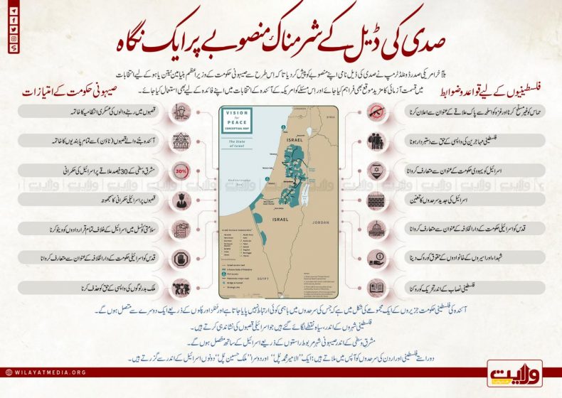صدی کی ڈیل کے شرمناک منصوبے پر ایک نگاہ | انفوگرافک