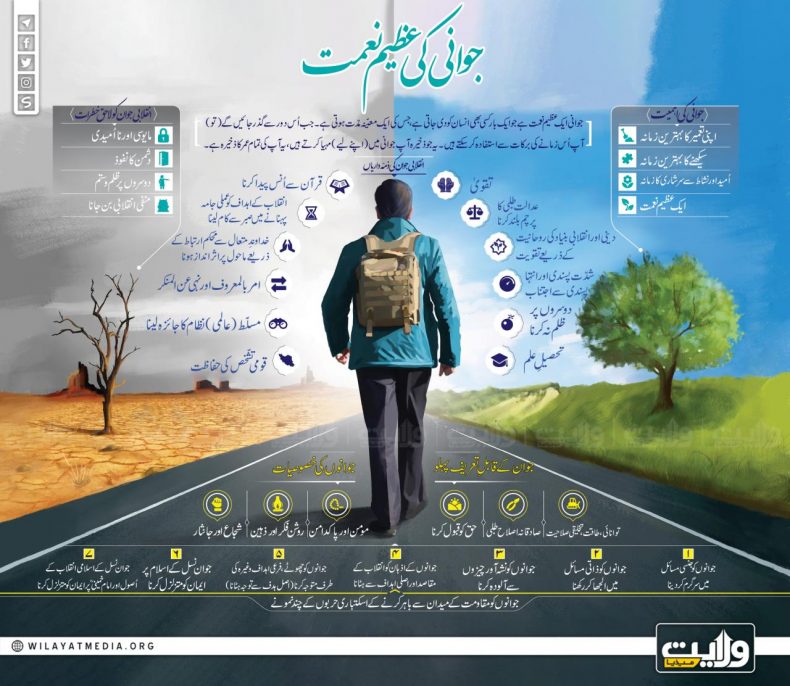 جوانی کی عظیم نعمت | یومِ جوان ولادت حضرت علی اکبرؑ کی مناسبت سے | انفوگرافی