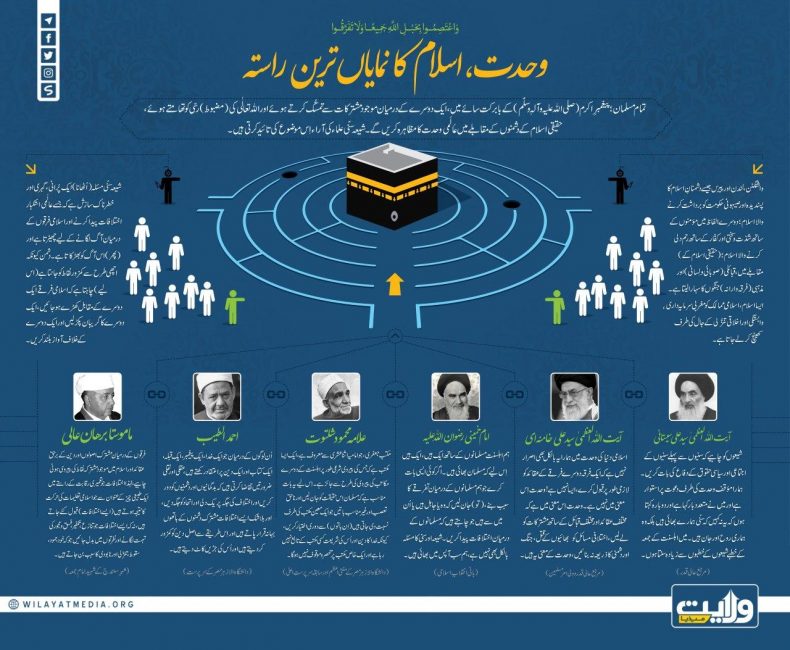وحدت، اسلام کا نمایاں ترین راستہ | انفوگرافک