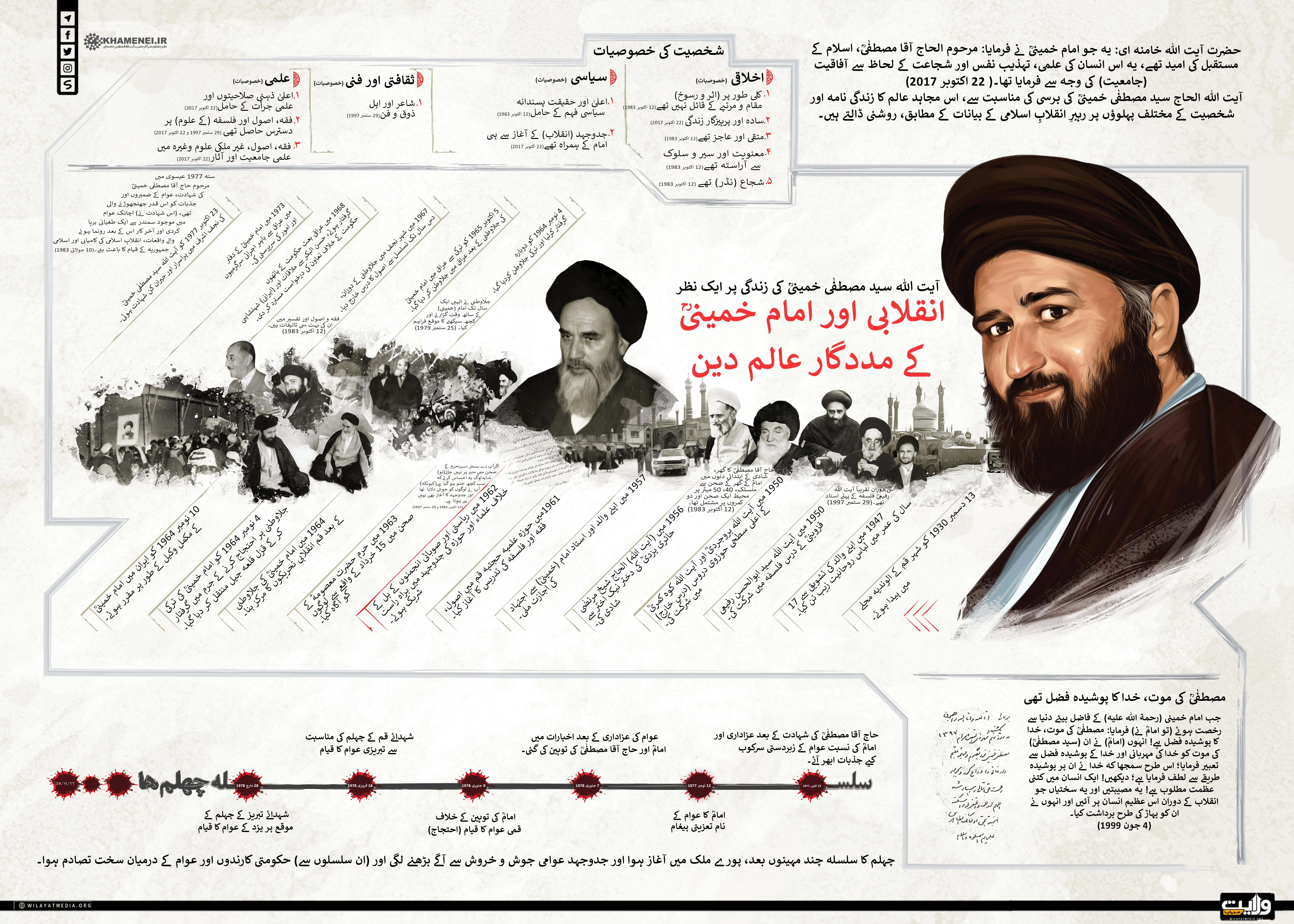 آیت اللہ سید مصطفٰی خمینی کون تھے؟ | انفوگرافک