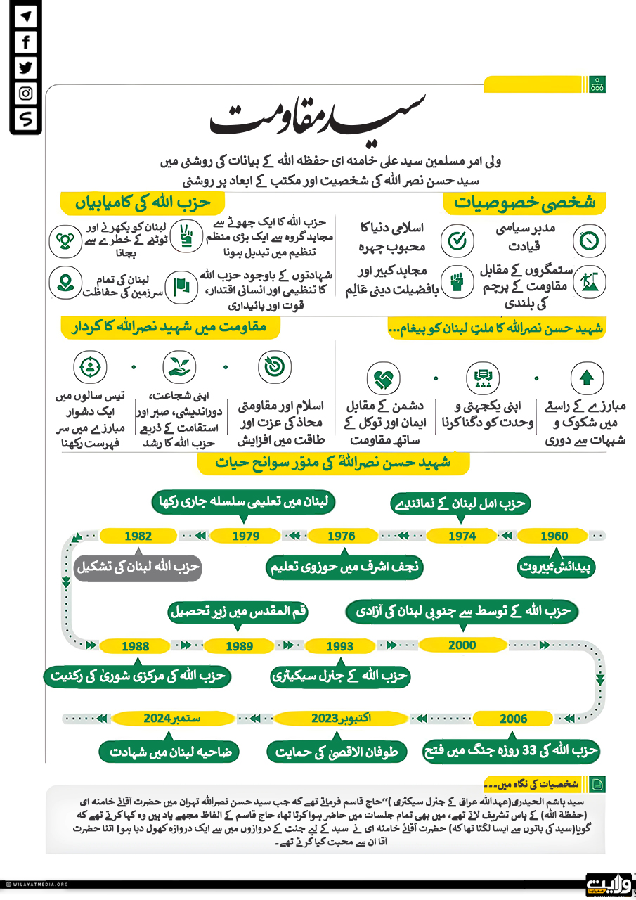 سید المقاومت شهید حسن نصر اللہ کی پر برکت زندگی | انفوگرافک